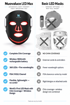 Nuovaluce LED Max Light Therapy Face Mask