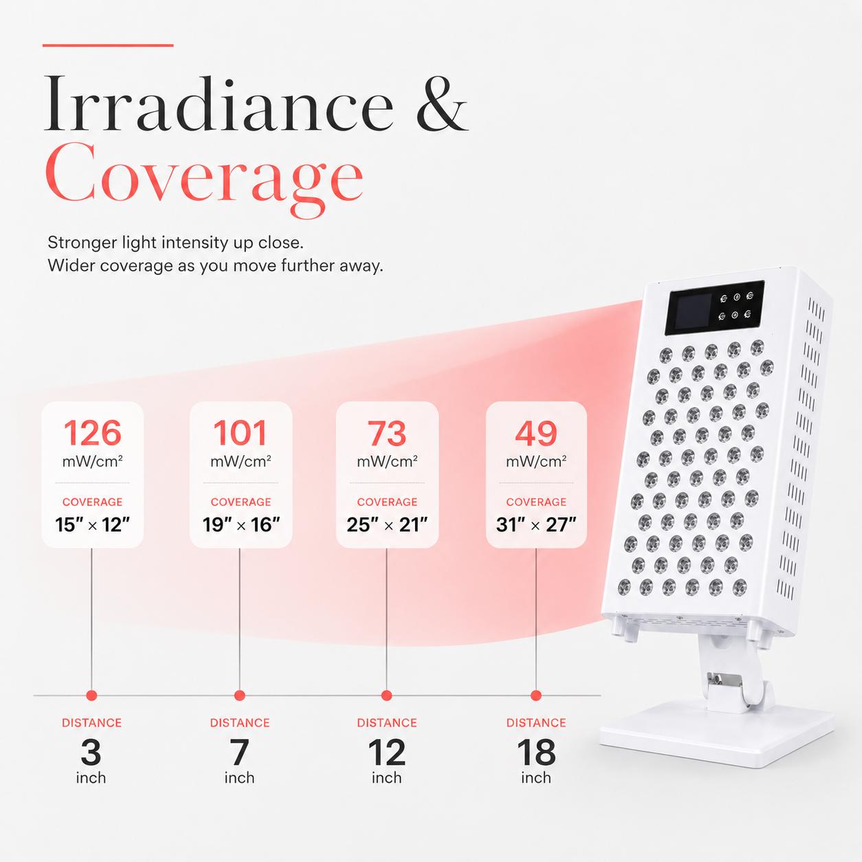 Nuovaluce CL-H002 coverage infographic
