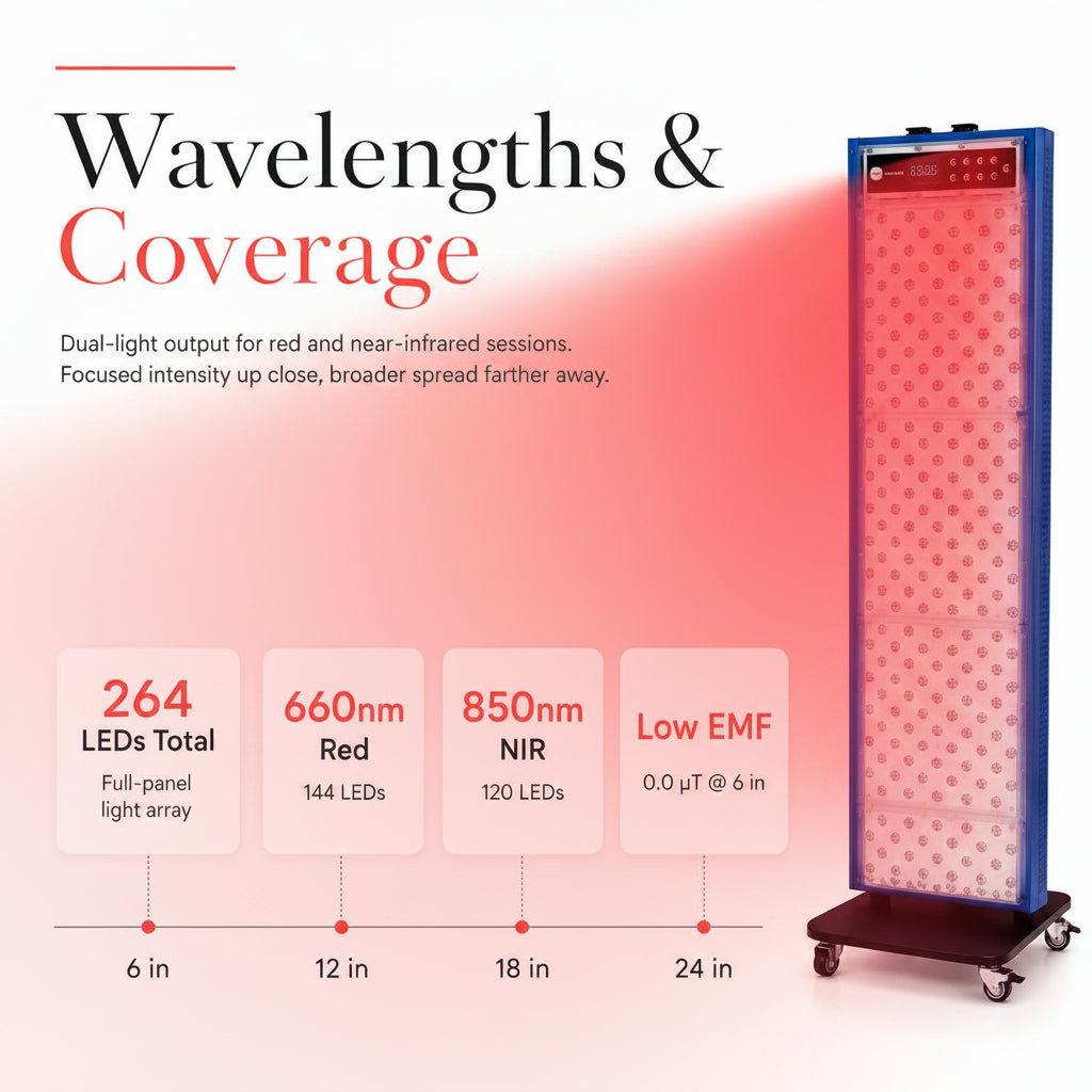 Nuovaluce CL-S001 wavelengths coverage
